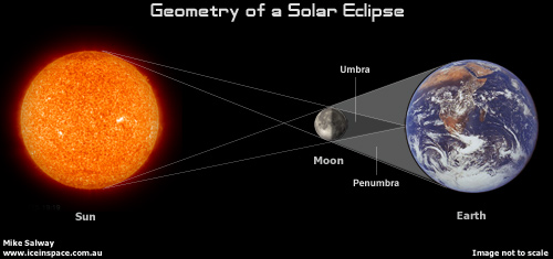 Geometry-Solar-Eclipse-sml.jpg