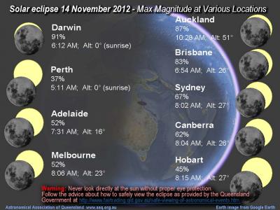 partial-eclipse-australia-new.jpg