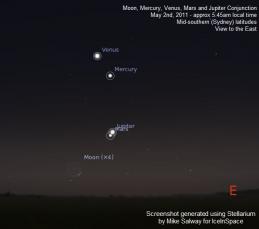 2011-may02-moon+jupiter+mercury+mars+venus.jpg