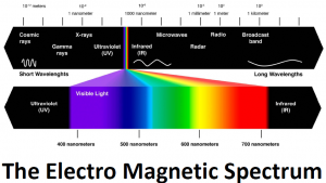 electro-spectrum.png