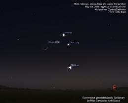 2011-may01-moon+jupiter+mercury+mars+venus.jpg
