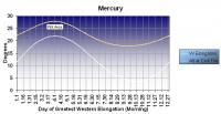 mercury-west.jpg