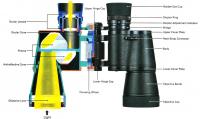 Figure_1_-_Binocular_Construction.jpg