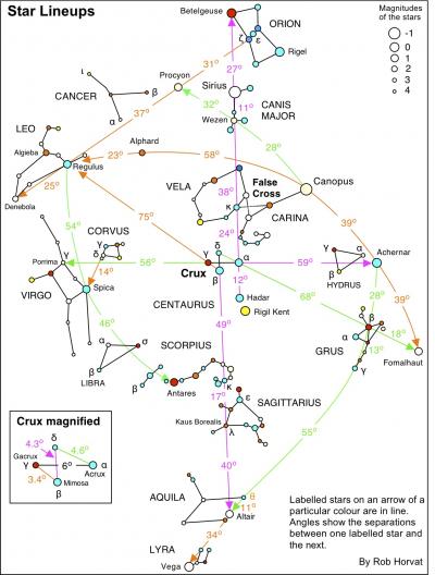 StarLineupsMap.jpg