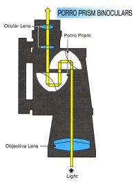 Figure_8_-_Porro_Prism_design.jpg