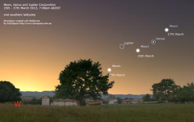 MoonVenusJupiter-March25-27.jpg
