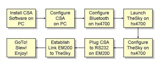Figure_00_Flow_chart_EM200.jpg