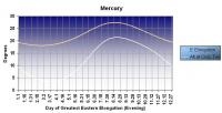 mercury-east.jpg